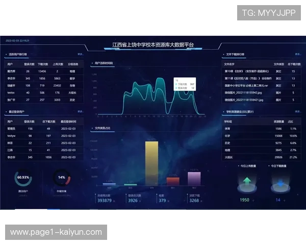 行业平台通过资源共享池模式 解决了中小型场馆技术升级的成本难题